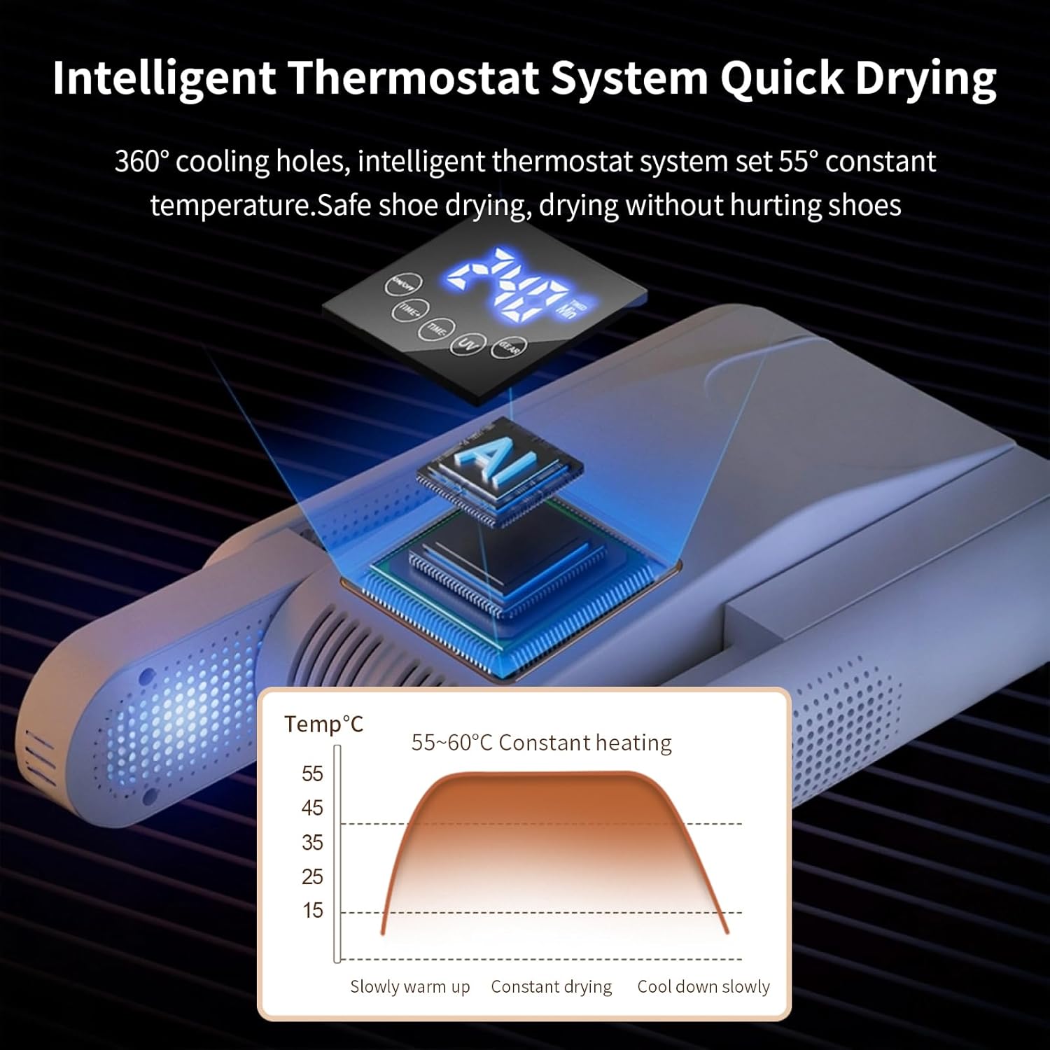Στεγνωτήρας Παπουτσιών και Γαντιών